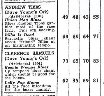 Andrew Tibbs review, Billboard, December 27, 1947